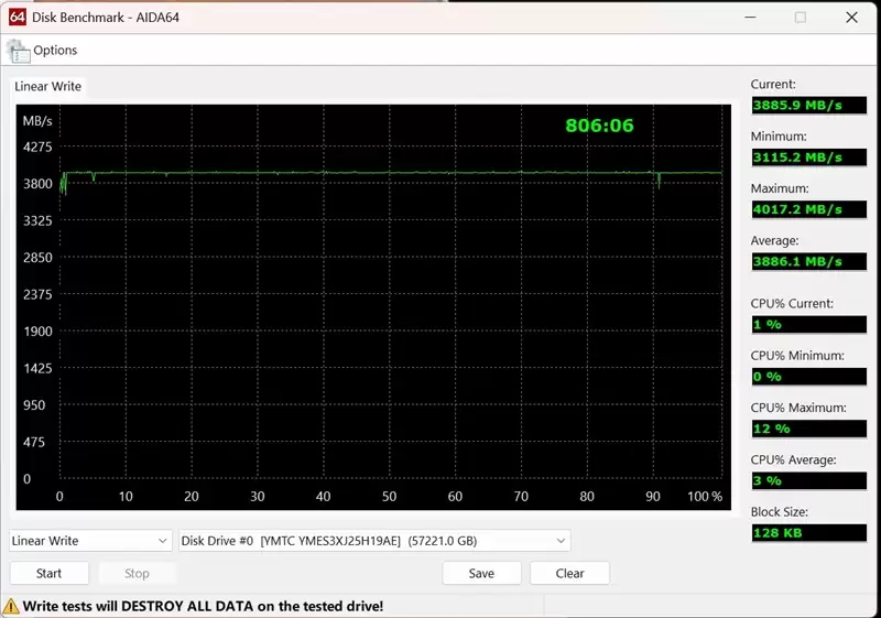 专为AI而生的企业级QLC SSD!长江存储PE501 61.44TB评测:超过1PB的写入测试