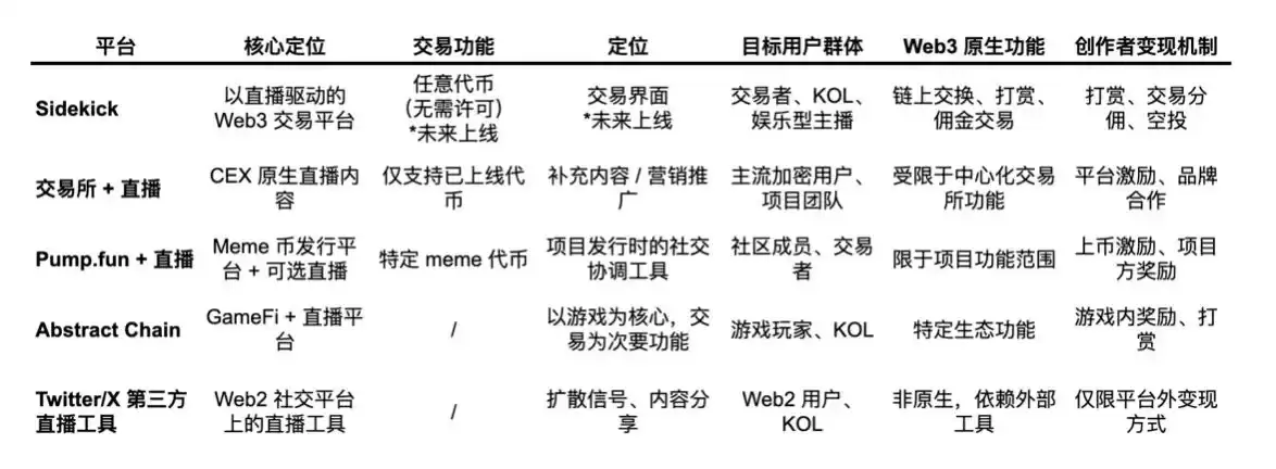 币安Sidekick(K币)是什么?怎么赚取K币?K币未来价格预测