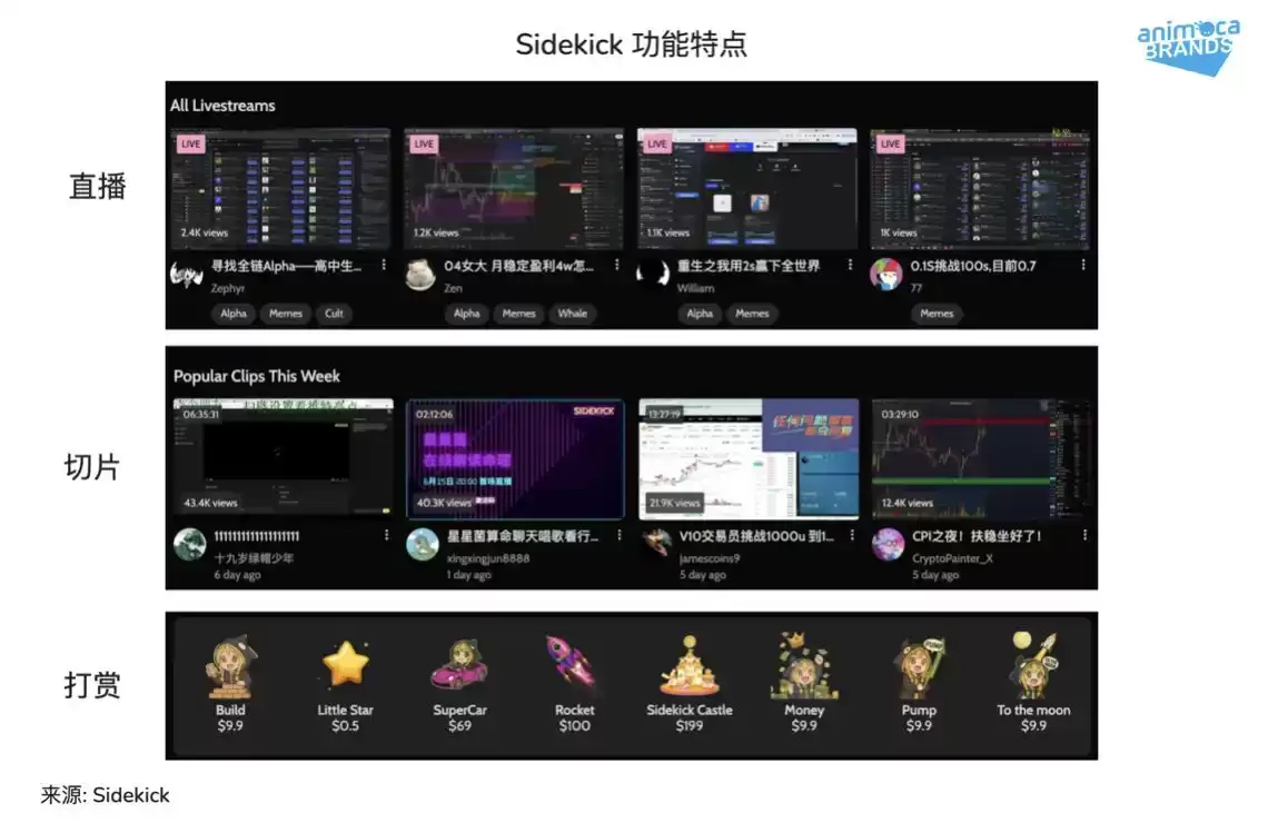 币安Sidekick(K币)是什么?怎么赚取K币?K币未来价格预测