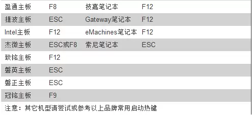 怎么用u盘装系统win7(目前最新详细图文教程）