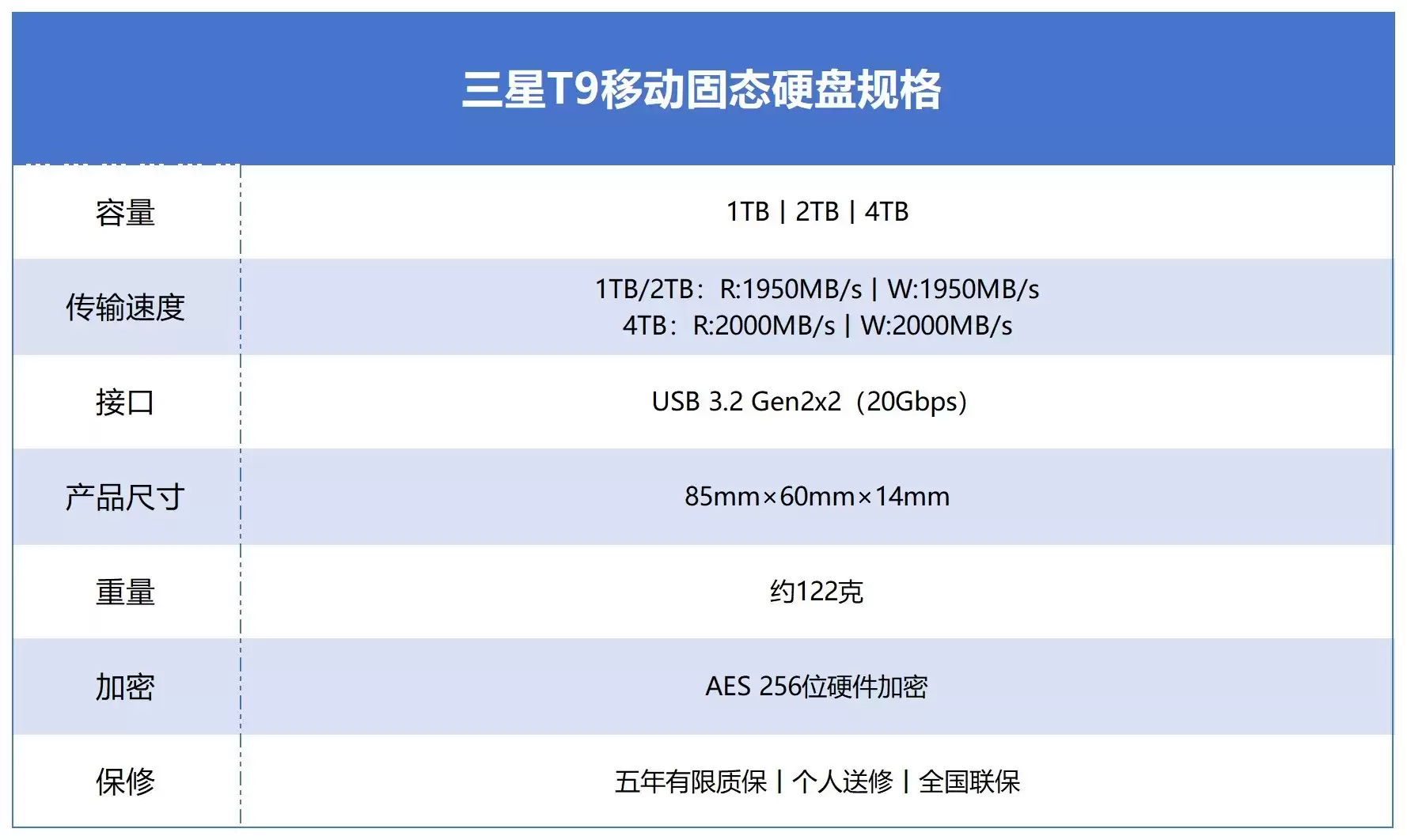 苹果 MacBook 专用移动固态硬盘推荐:三星 T9 全方位扩容
