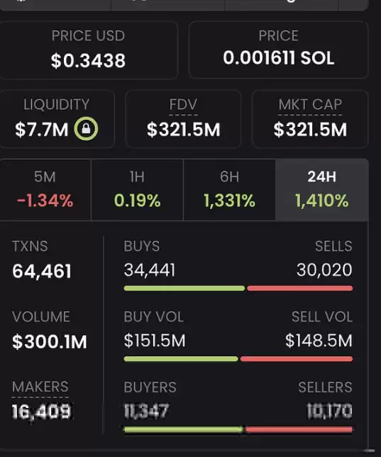 10分钟10倍 币安上线的ACT到底是个什么代币