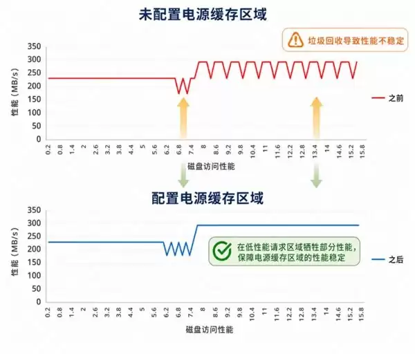 慧荣科技发布白皮书,嵌入式存储服役超十年如何扛住“时间之战”?