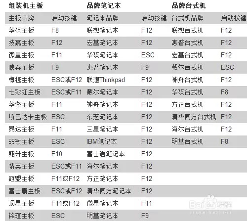 怎么用u盘装系统win7(目前最新详细图文教程）