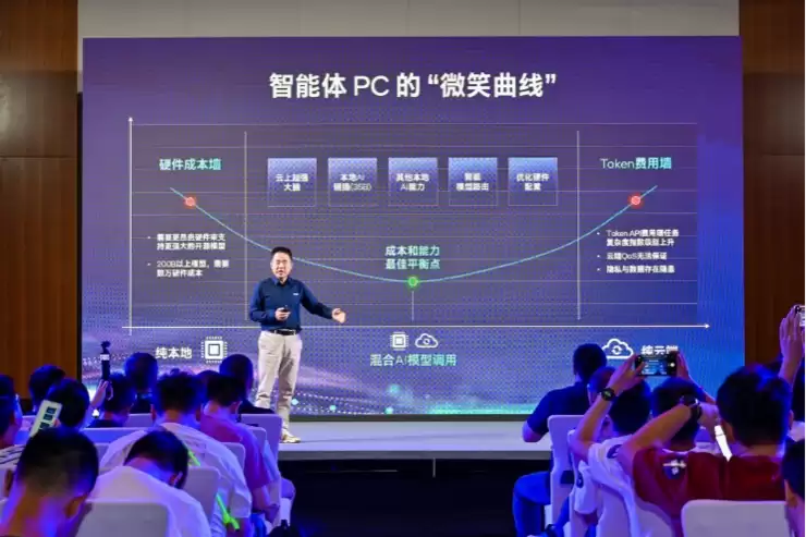 把35B模型塞进32GB内存,智能体PC如何挑战端侧部署的「物理极限」?