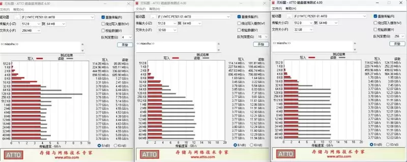 专为AI而生的企业级QLC SSD!长江存储PE501 61.44TB评测:超过1PB的写入测试