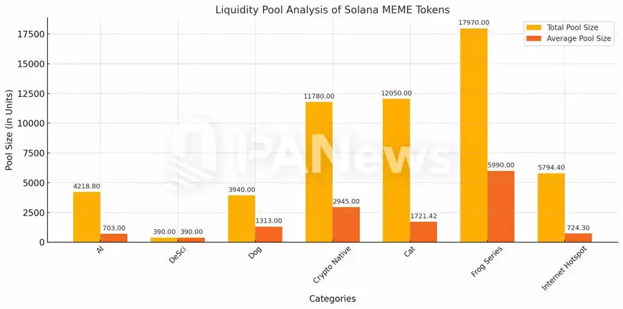 狗狗称霸迷因界!数据带你看:想抓住1亿金狗,机率究竟有多少?