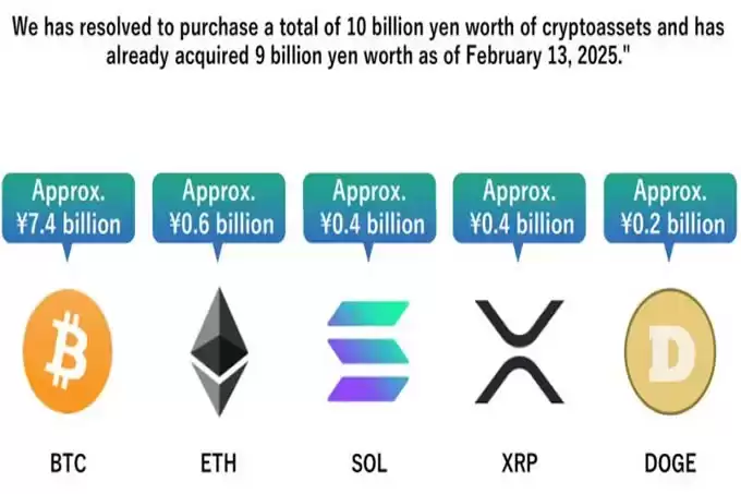 Remixpoint加密资产配置:BTC为主,ETH、SOL、XRP、DOGE为辅