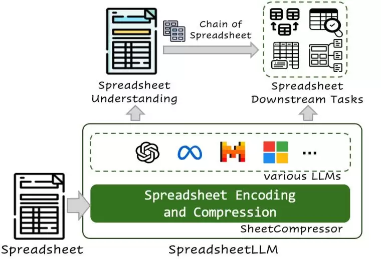 微软为 Excel 等研发新 AI 模型:性能较常规方案提高 25.6%,词元使用成本降低 96%
