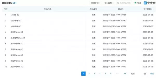 字节申请网络热梗著作权 包含咕咕嘎嘎、刀盾狗等热门表情包
