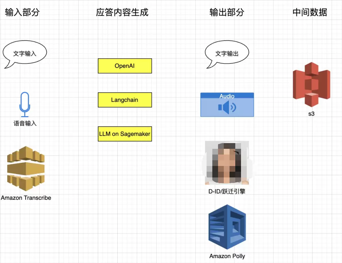 方案架构图