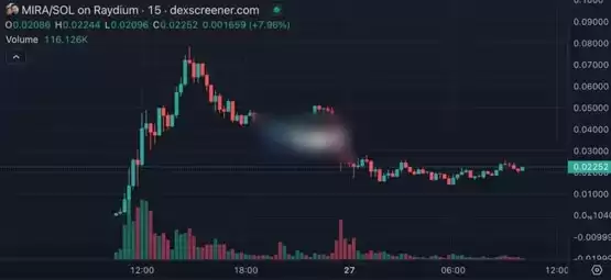 加密货币也有温情一面!为公益诞生的Meme币MIRA一路暴涨