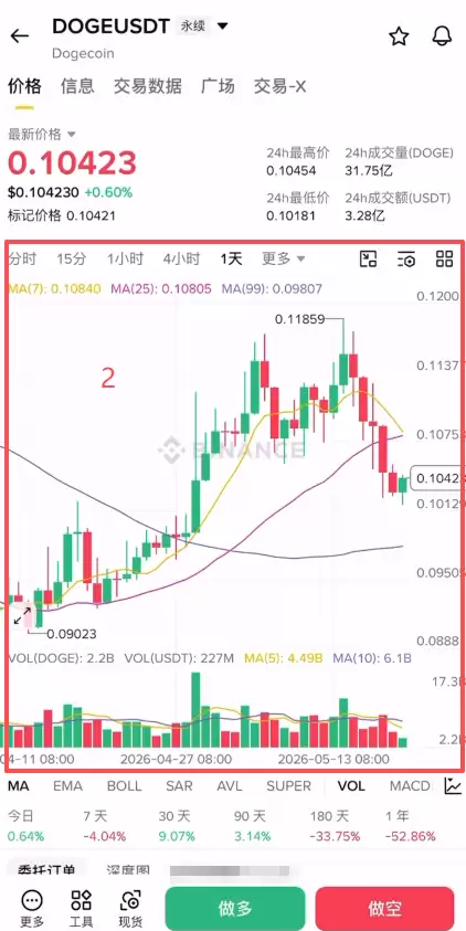 币安U本位合约怎么交易?新手怎么玩合约?2026最新操作步骤详解