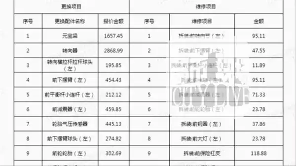 把你的车悄悄弄坏再修好 这其实是4S店的基本操作