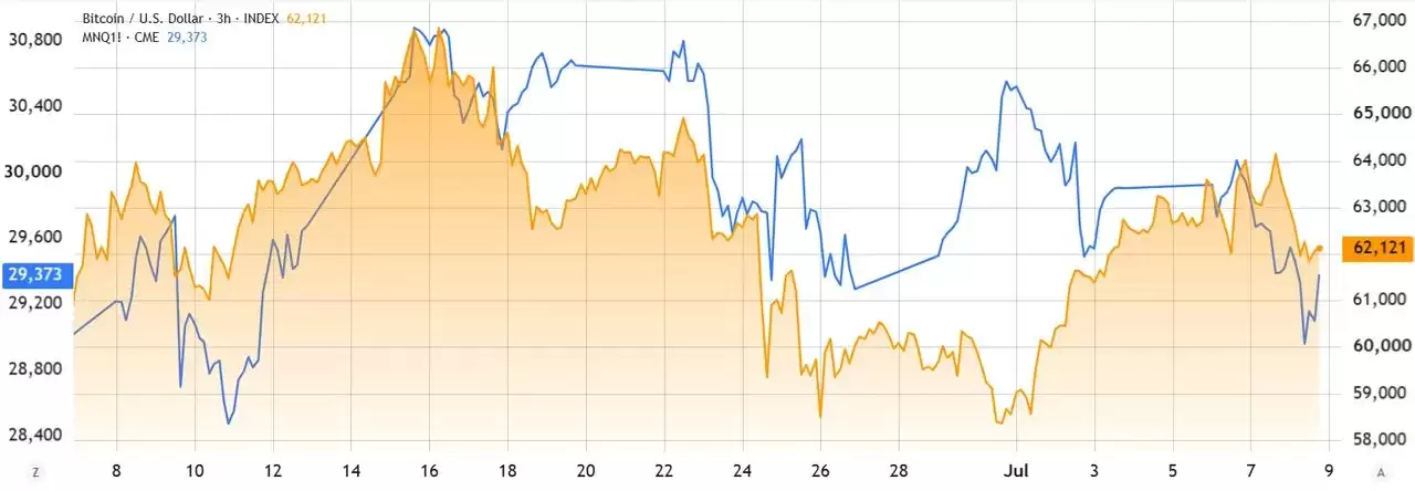 比特币跌回60,000美元关键支撑位,背后抛压从何而来?