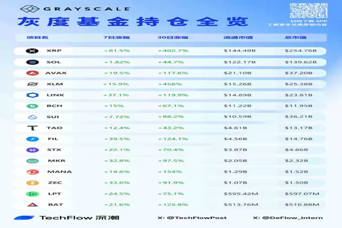 山寨埋伏新角度:美国机构与灰度概念币