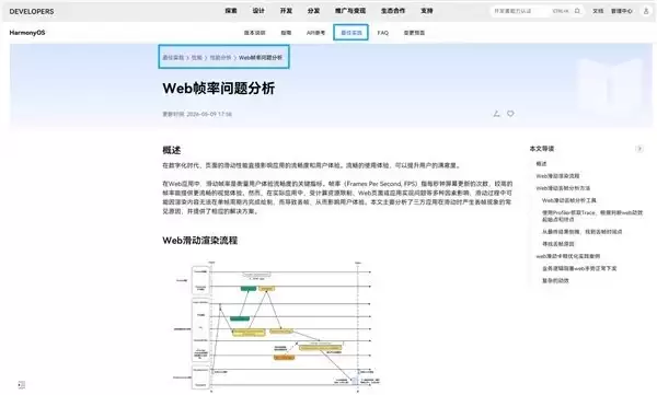 鸿蒙应用开发中的Web页面帧率异常分析与实战优化