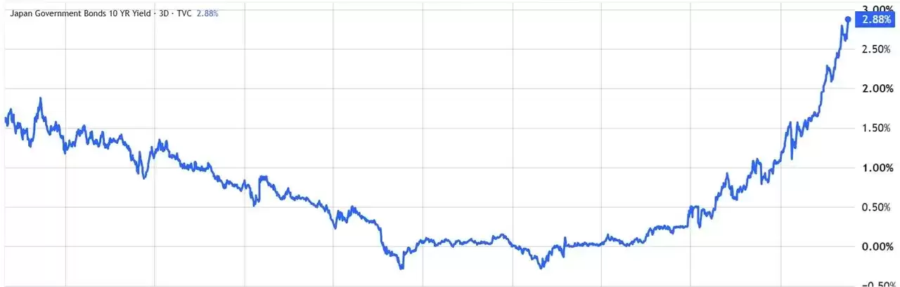 比特币跌回60,000美元关键支撑位,背后抛压从何而来?