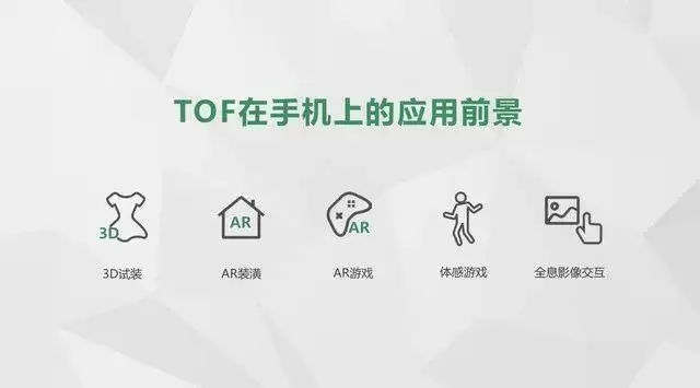 iPhone 12 即将搭载的 ToF 传感器有什么作用? iPhone 12 即将搭载的 ToF 传感器有什么作用?