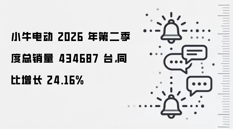 小牛电动 2026 年第二季度总销量 434687 台,同比增长 24.16%