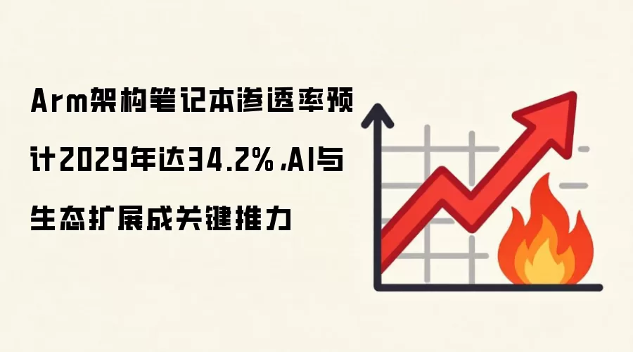 Arm架构笔记本渗透率预计2029年达34.2%,AI与生态扩展成关键推力