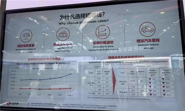 汽车行业两个世纪的惯例变了:宝马、法拉利等集体加入铝代铜