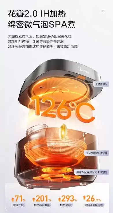 2026高端旗舰电饭煲深度解析:谁是市场排名第一?