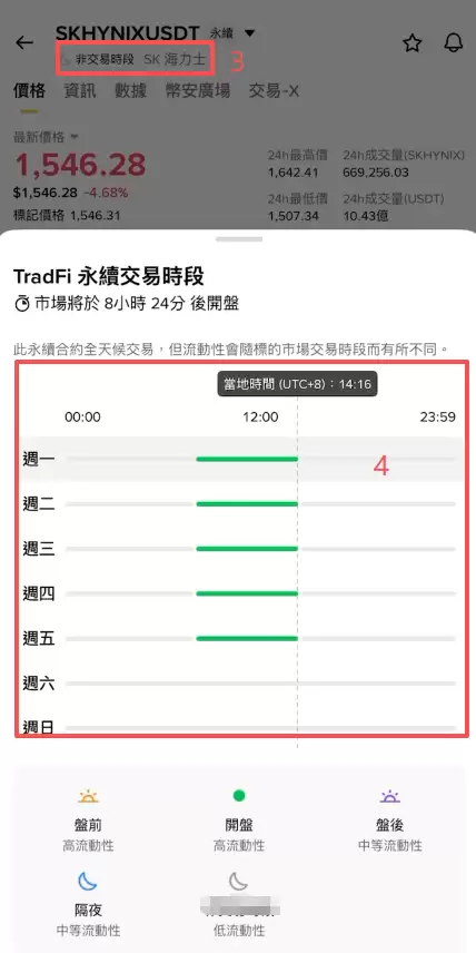 币安合约可以买韩股吗?币安SK海力士合约做多做空教学