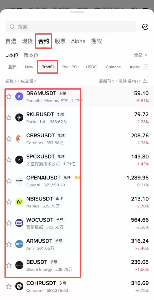币安怎么做多做空DRAM?U本位合约操作方法2026