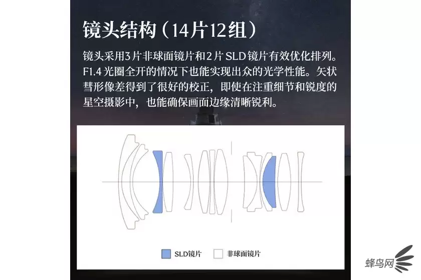 C画幅专用超广定焦 适马12mm F1.4 DC C画幅专用超广定焦 适马12mm F1.4 DC