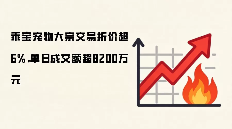 乖宝宠物大宗交易折价超6%,单日成交额超8200万元