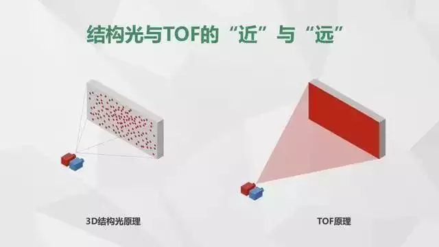 iPhone 12 即将搭载的 ToF 传感器有什么作用? iPhone 12 即将搭载的 ToF 传感器有什么作用?