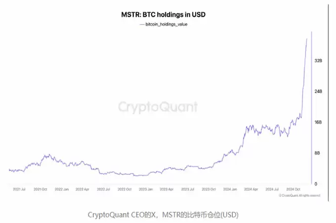 比特币突破10万美元价格发现趋势