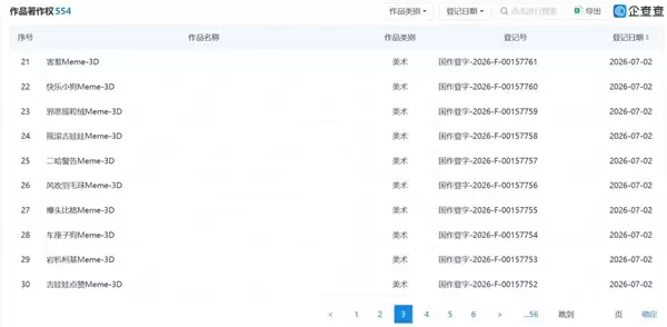 字节申请网络热梗著作权 包含咕咕嘎嘎、刀盾狗等热门表情包