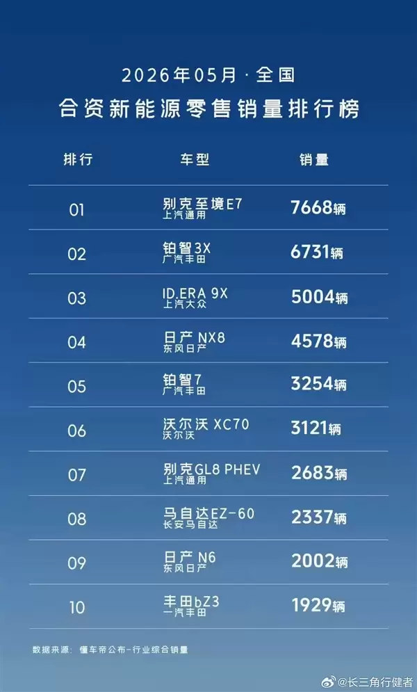 5月合资品牌新能源零售榜单公布:本田一款没上榜彻底没落