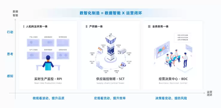 奇点云王乐珩:制造业正在迎来他们的“双11”时刻