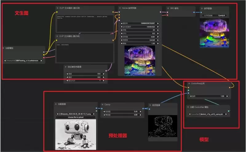 ComfyUI零基础入门教程，如何搭建controlNet工作流程