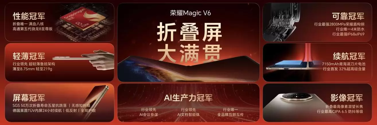 8999元起!折叠旗舰荣耀Magic V6发布:超7000mAh电池+AI生产力