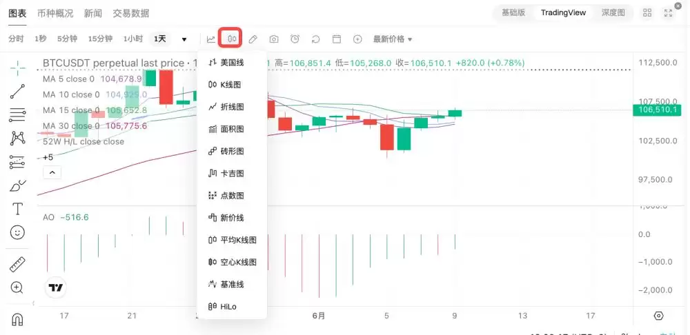 Bitget绘制和配置图表