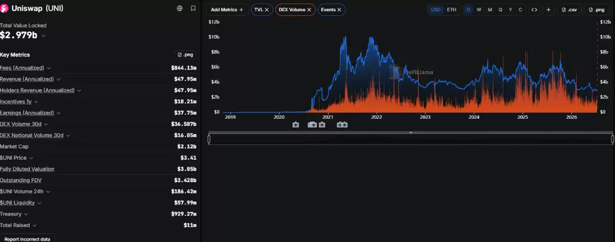 Robinhood重要协议盘点