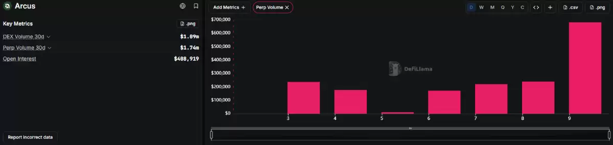 Robinhood重要协议盘点
