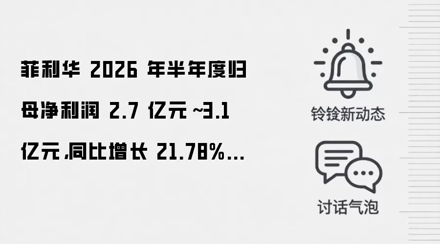 菲利华 2026 年半年度归母净利润 2.7 亿元~3.1 亿元,同比增长 21.78%~39.82%