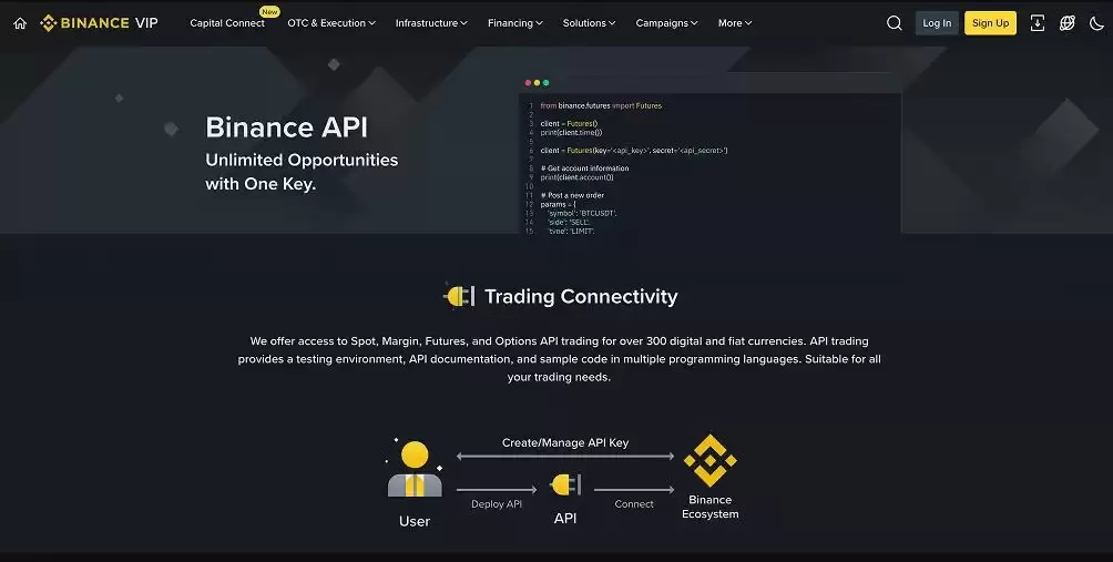4. Binance