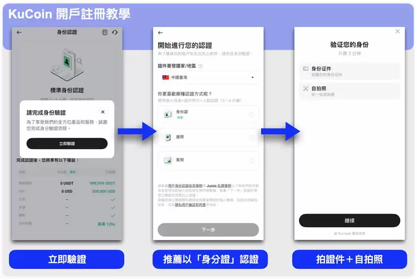 2026年KuCoin交易所最新评测:费用、监管、安全性及我们的评价