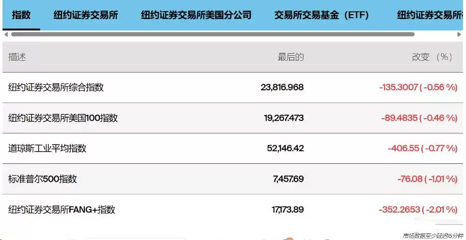 纽约证券交易所特点优势