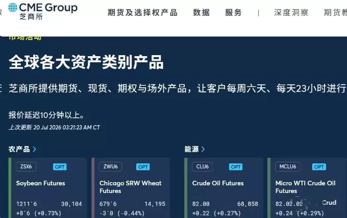 芝加哥期权交易所特点优势