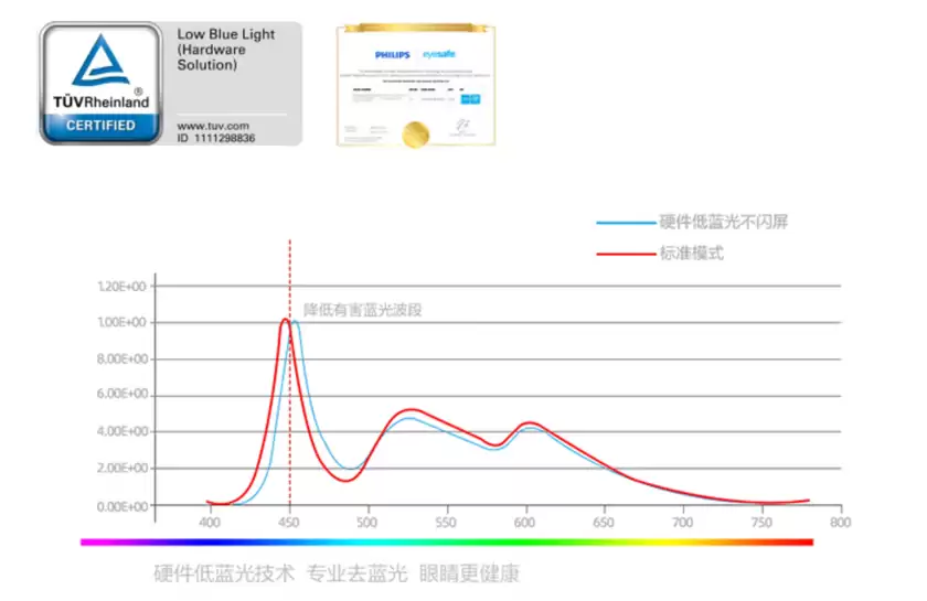 影像工作者高标准之选 飞利浦显示器 27E3U7903上市 影像工作者高标准之选 飞利浦显示器 27E3U7903上市