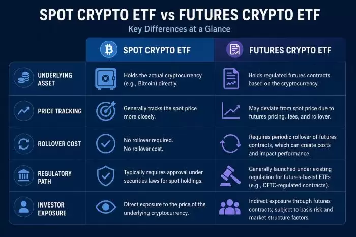哪些国家已经批准加密 ETF?现货与期货路径如何对照