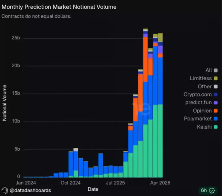Polymarket为更广泛重启美国业务,与CFTC展开关键会谈