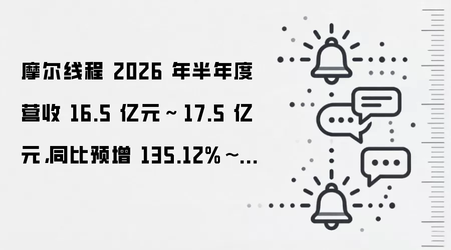 摩尔线程 2026 年半年度营收 16.5 亿元~ 17.5 亿元,同比预增 135.12%~149.37%